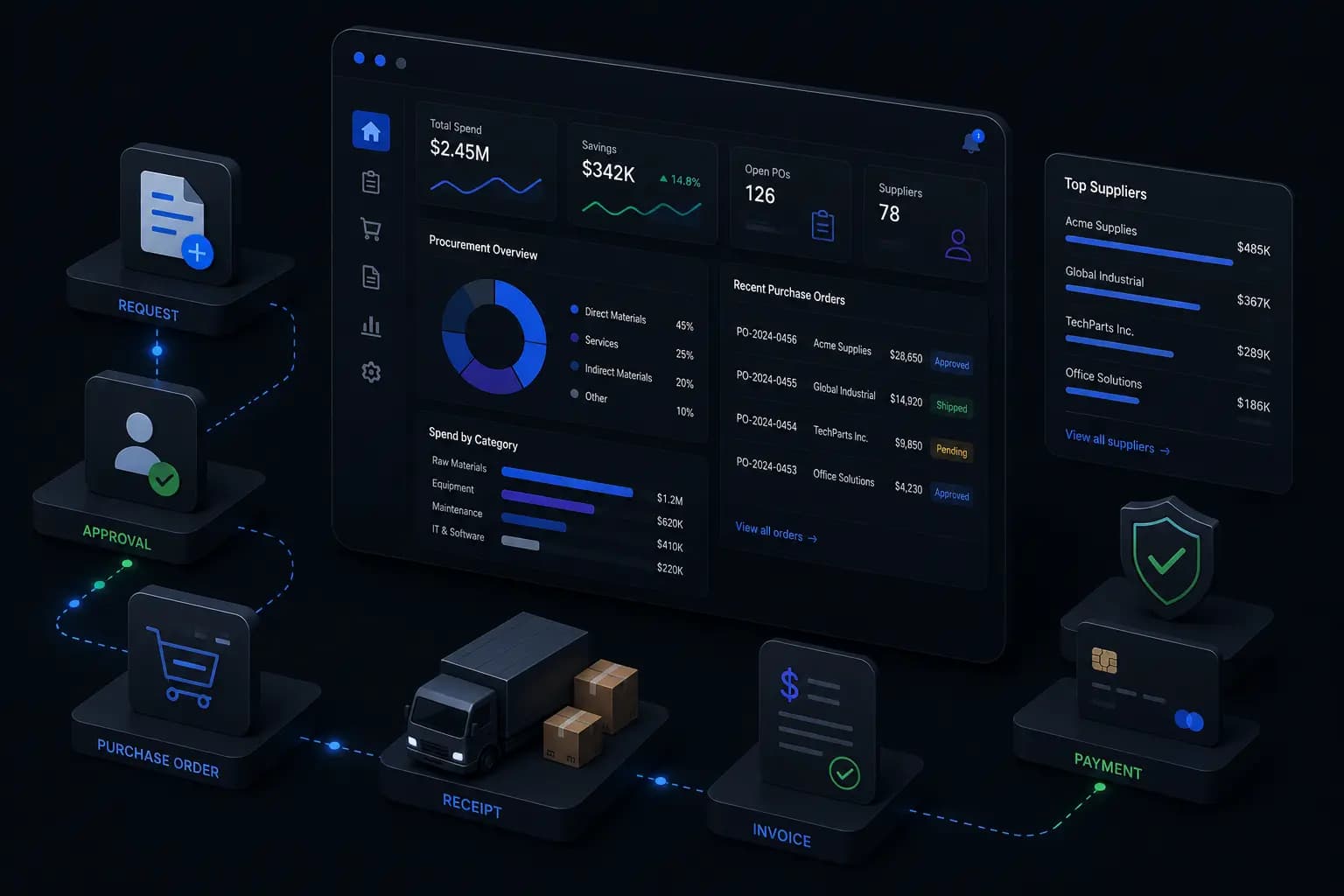 Procurement Portal