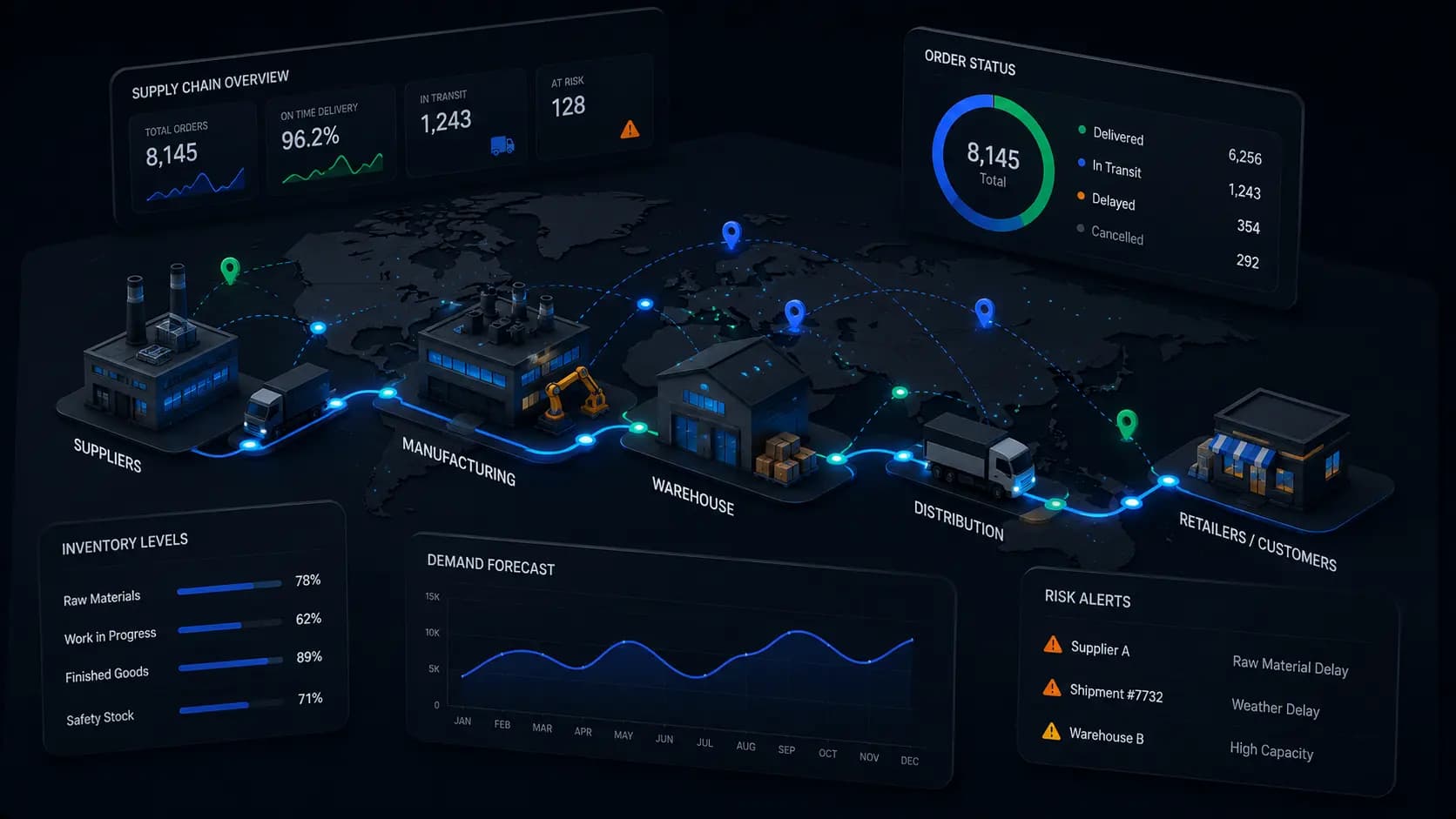Supply Chain Portal